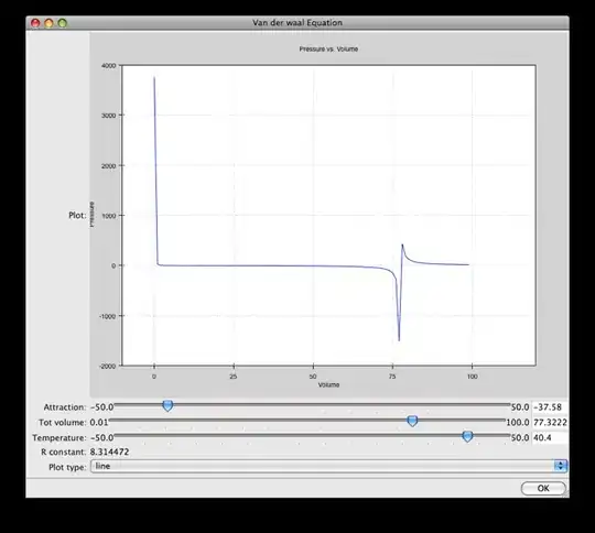 Contour Plot