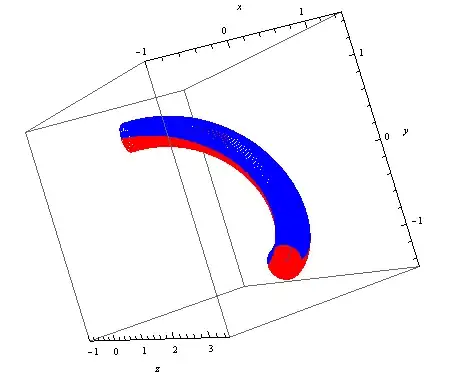 Flag plot