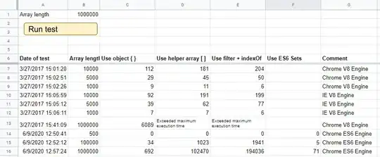 Code is hashed out?