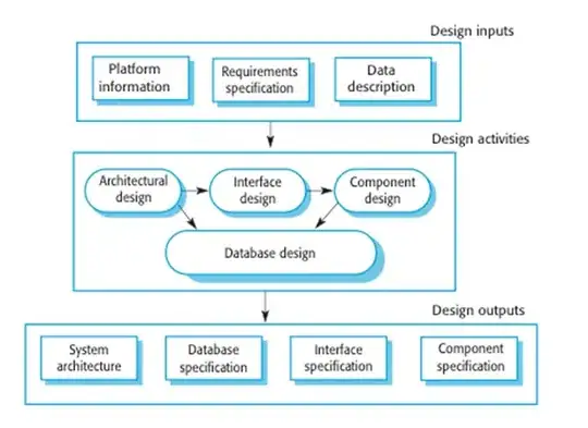 Visualization of the resulting network