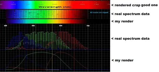 spectral colors