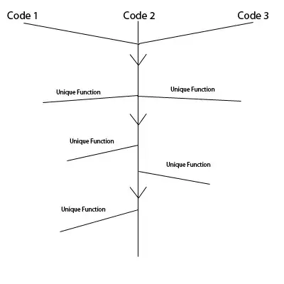 GUI