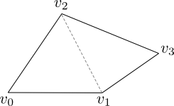 Non aligned image