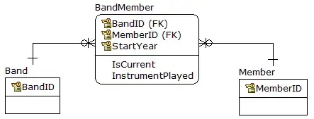 IntellJ Build Artifacts Automatically