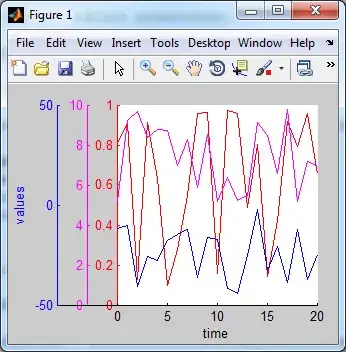 Movement 1 graph