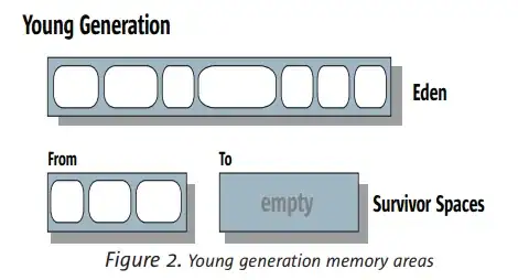 boxplot with labels