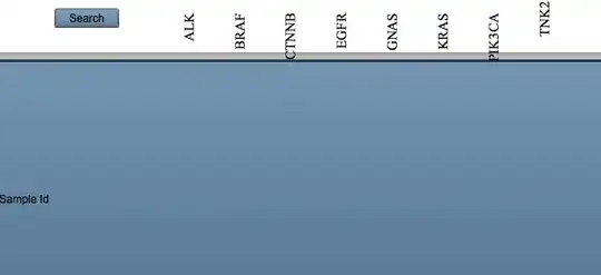 aRows after parsing table cells