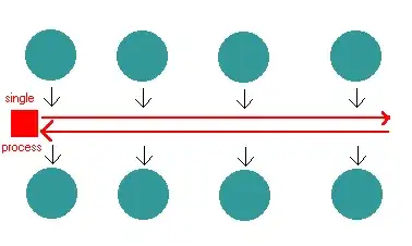 target effect