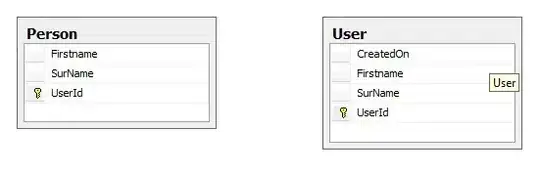Valid XHTML