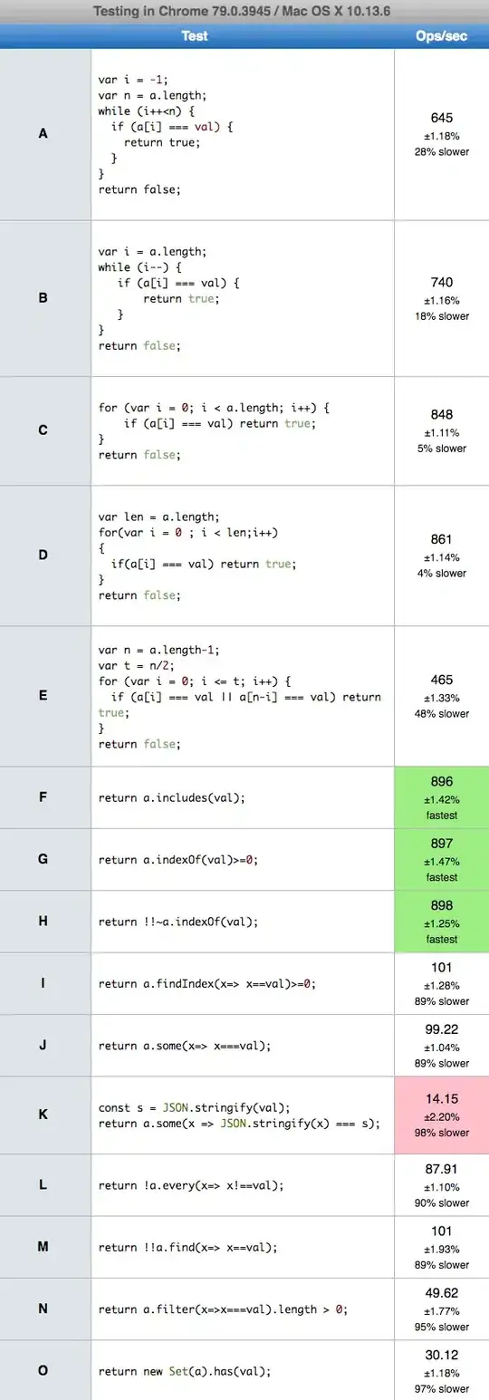 Linked frameworks and libraries xcode