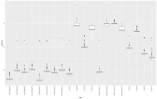 Comparison of Mode functions