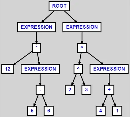Segmented timeline
