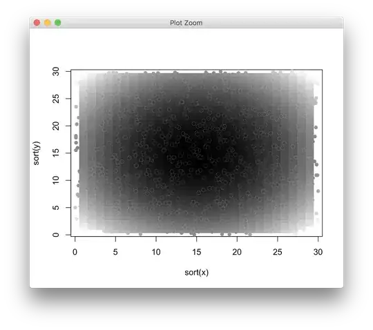 Desired dot plot