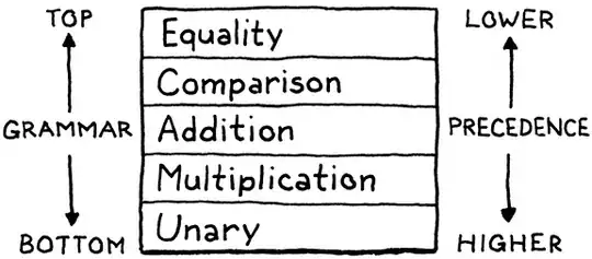 parsing expressions direction