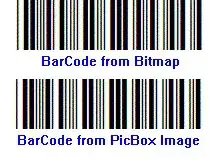 The error