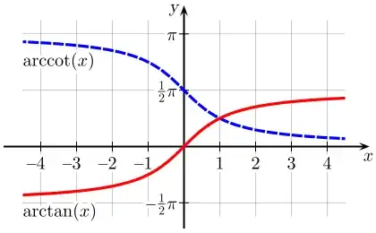 Loop closing a circuit of point clouds