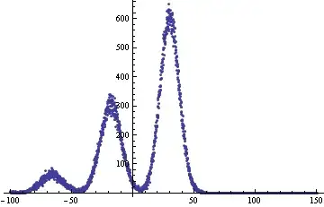 m=1, n=1-4