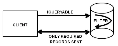 Step 2
