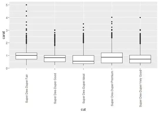 inserting extra points into interpolated points