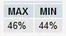bar chart