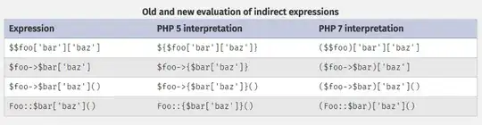 example of a commit history