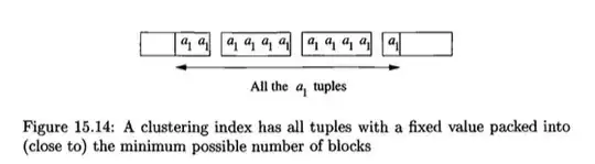 Table of V0-V3 Coefficients
