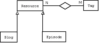 vertical section inteligent reload works