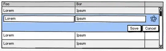 submission table