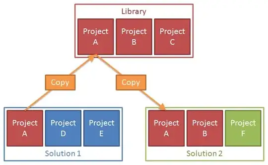 processd by Canny