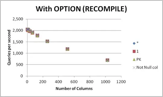 Continuous edge-to-edge constraints