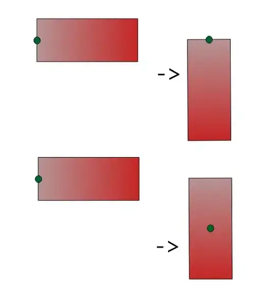 Crush Map with Racks