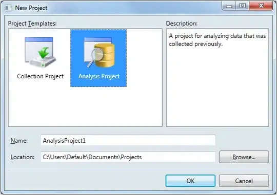 making of the data