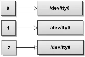 ggplot with per-layer data