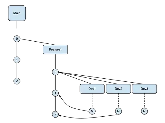 bad chart