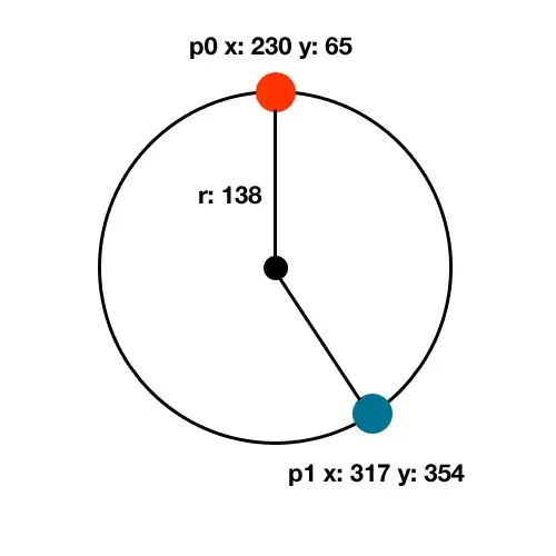 Table layout