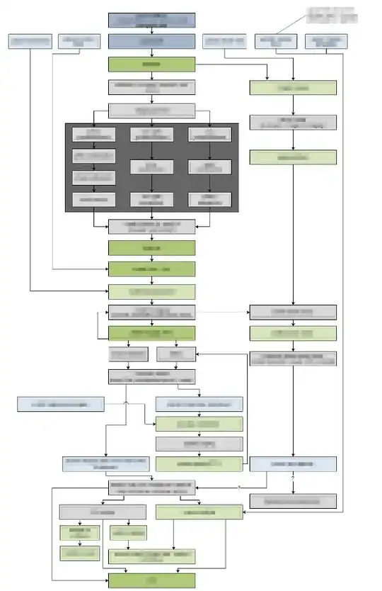 Desired output