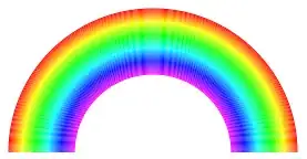 RainbowVis-JS example with rainbow arc