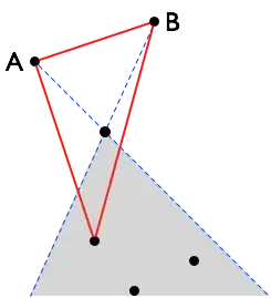 plot