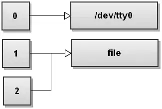 failing test stack trace