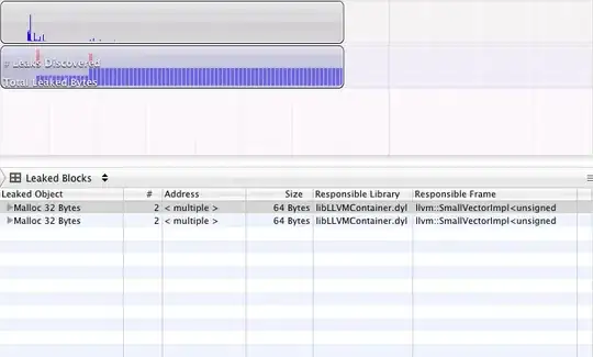 sample data