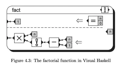 Original Dataset