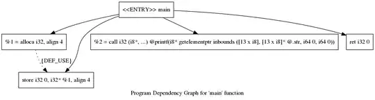 git reset hard