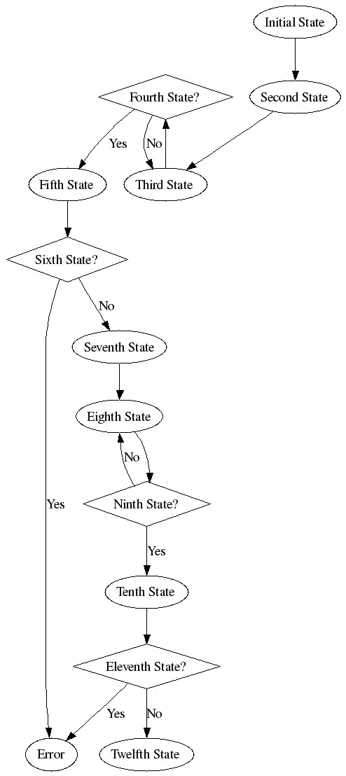 normal height vs. fresnel encoding