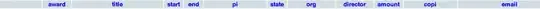 Date is april 1 2000 but getMonth says it is 3 (march)