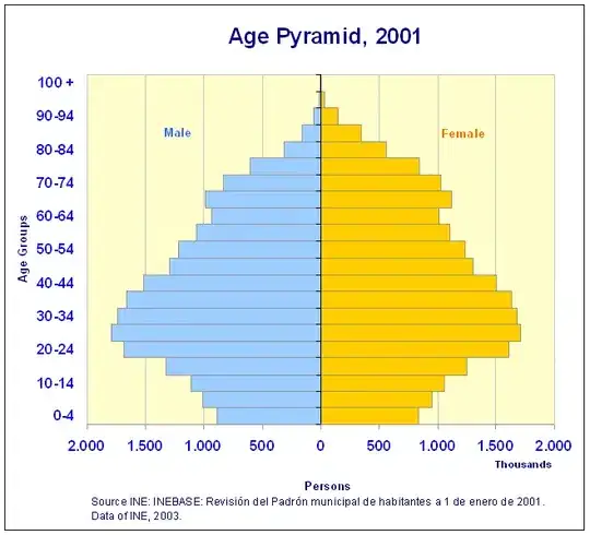 portuguese - right