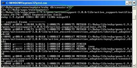 Loop count versus kernel instructions