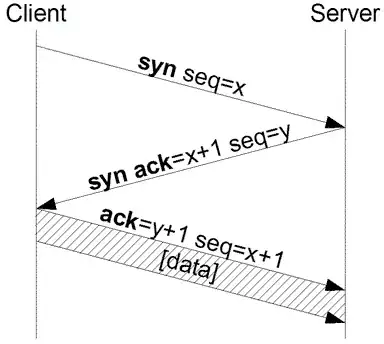 FX ggplot2