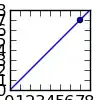 Mathematics of Cholesky factorization