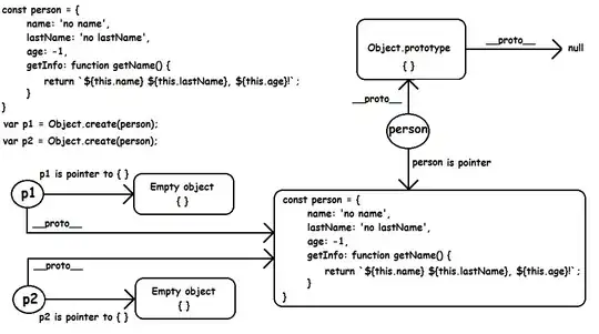 Graph representation