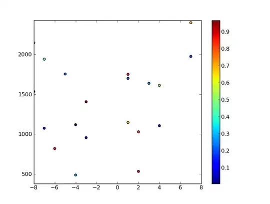 Randomly generated data